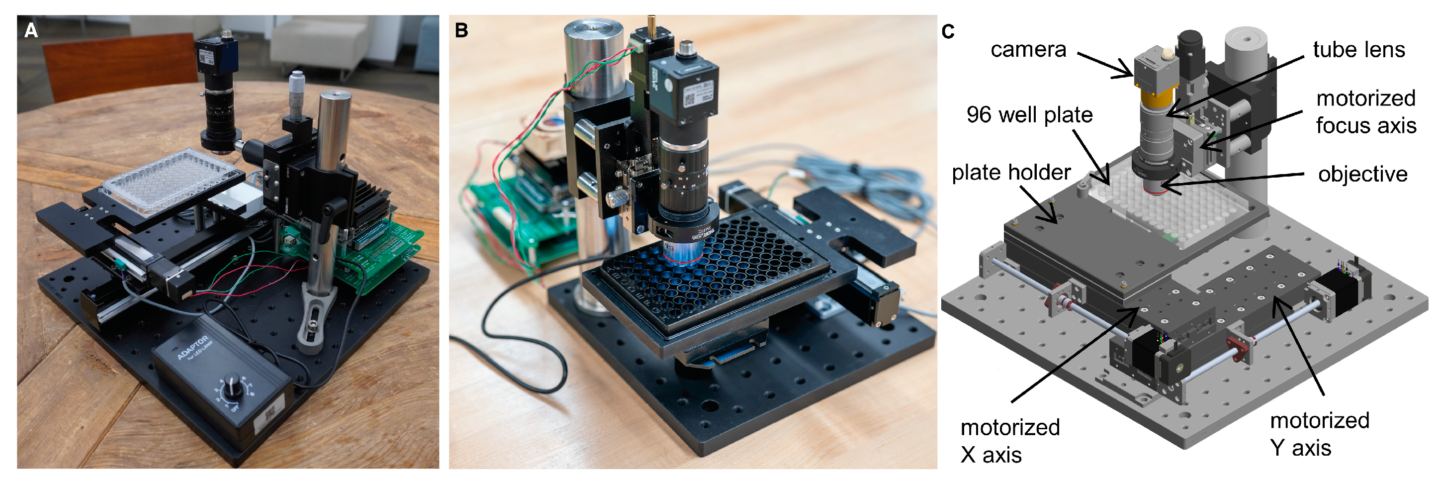 MultiSero platereader: photos of the assembled microscope and a labeled CAD diagram showing motorized axes, camera, objective, and 96-well plate holder